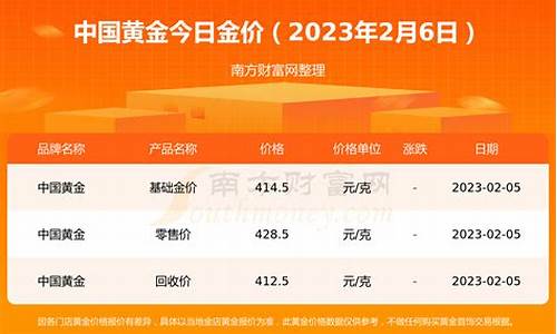 怎么查中国银行金价_如何查询银行金价