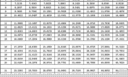 企业年金价值系数_企业年金估值定价日