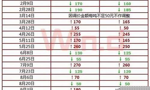 2020年12月份柴油多少钱一升_21年