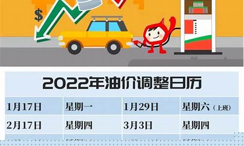 2020最新油价_2022油价最新价格