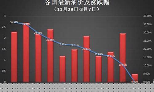俄乌战争前92汽油价格_俄乌战争全纪实