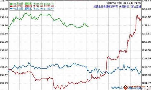 怎么查询国际金价信息呢知乎_怎么查询国际