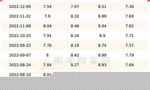 甘肃最近油价表查询_甘肃最近油价表查询最