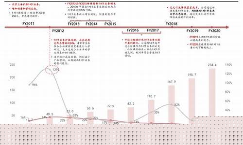 江苏2022油价记录_江苏油价调整记录