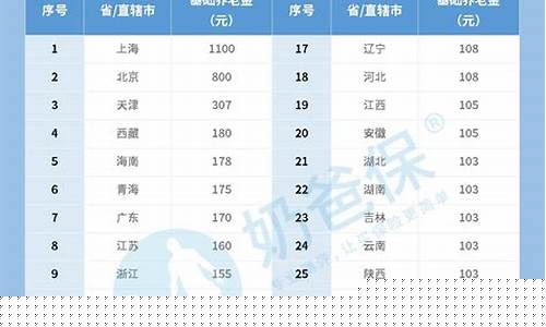 佳木斯养老金价格表_2021年佳木斯养老