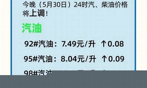 广饶最新油价消息_今天广饶