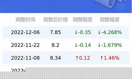西安壳牌汽油价格表_西安壳牌油价贵吗