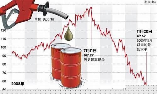 海南油价为什么比大陆贵_为什么海南油价下