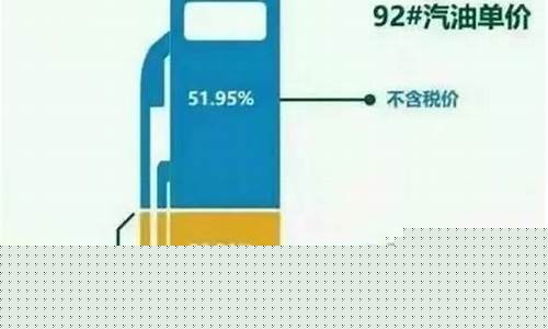 为什么海南的油价与内地不一样_大陆的油价