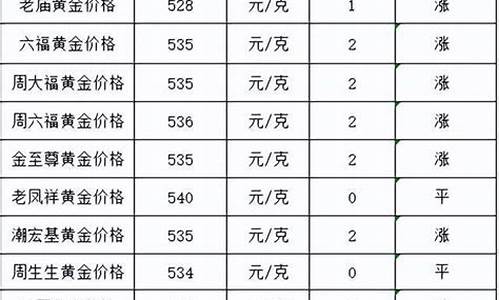 各牌子的金价报价_各牌子的金价报价一样吗