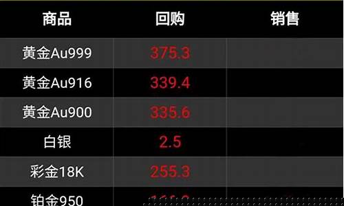 呼和浩特国际大盘金价_内蒙古呼和浩特市黄
