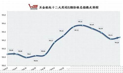 綦江区现代五金价格对比_綦江五金一条街