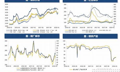 油价与中国的关系有哪些_油价与中国的关系