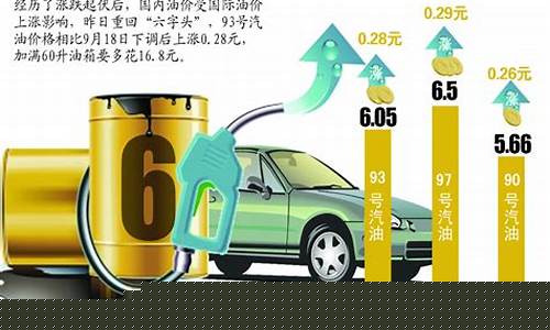 安徽油价上调_安徽油价掉价了吗今天