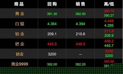金价价格下跌_金价小幅度下跌文案