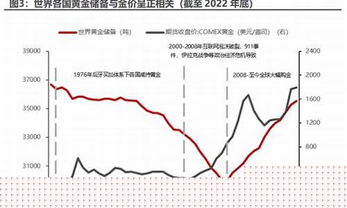 2021金价适合投资吗_央行金价投资趋势