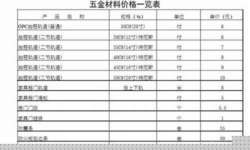 安徽专业五金价格信息平台_安徽五金店