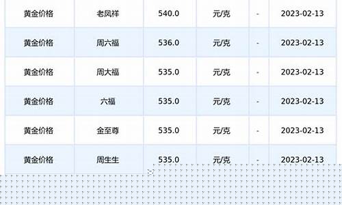 湘潭今天金价查询多少_湘潭黄金