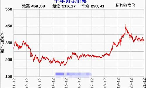 兰溪金价行情走势_金兰金价多少钱一克今天