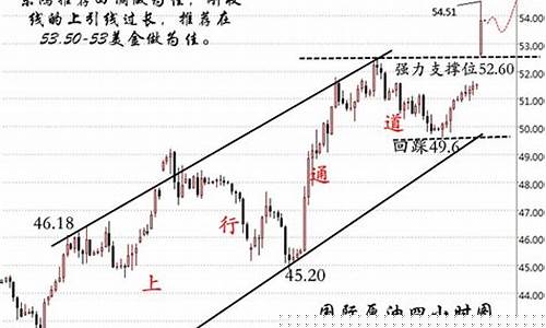 原油65美元_60美金油价多少