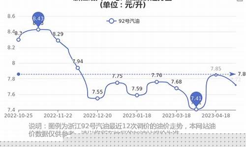 绍兴中石油油价92号油价_浙江绍兴油价中