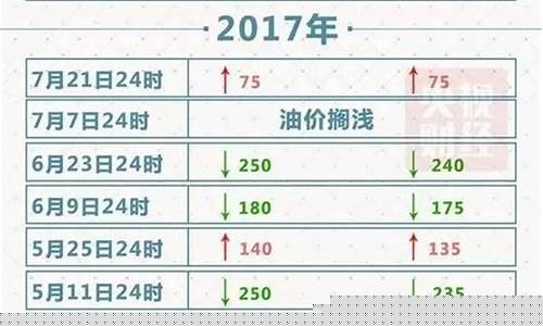 苏州发改委油价公告_2020年苏州最新油
