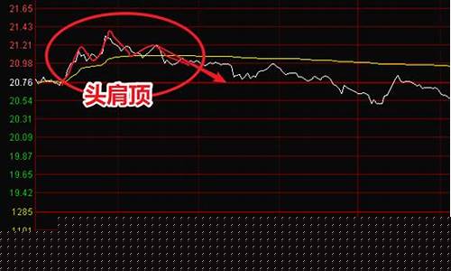 金价涨跌以什么为准_金价上涨的逻辑