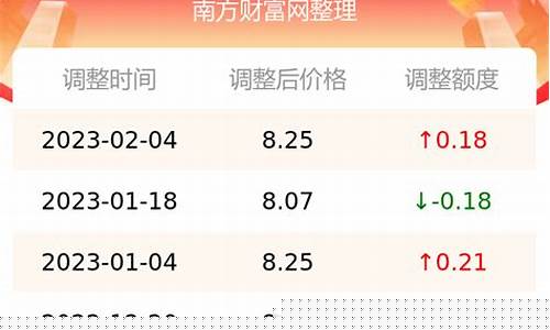 苏州油价今天95号油价_苏州今日95号油