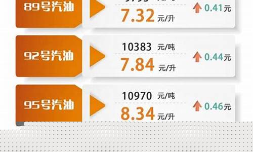聊城的油价怎么这么便宜_聊城汽车油价最新
