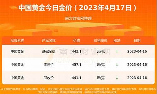 实时金价格文案素材_每日金价展板