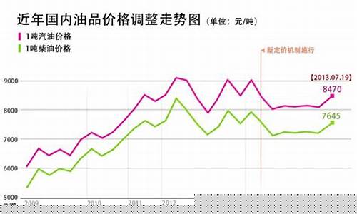 湖南娄底95油价最高多少_湖南娄底95油