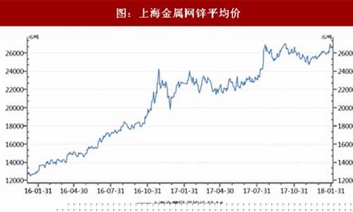 锌合金原料涨幅_为何锌合金价飙升