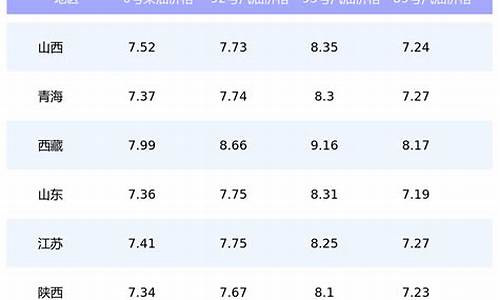 辽宁汽油价格95号最新_辽宁9月汽油价格