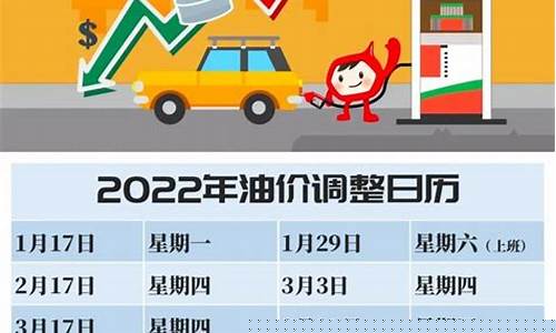 下次油价格调_下期油价调整情况表