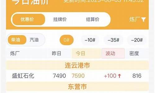 山东出厂油价最新行情查询_山东出厂油价最