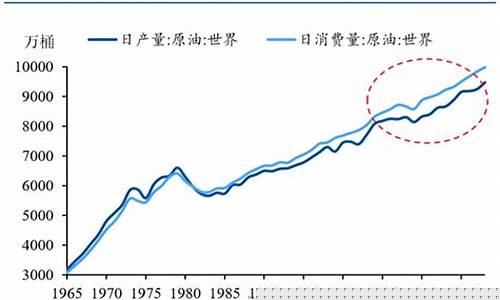 国际油价面临博弈_国际油价跌幅扩大