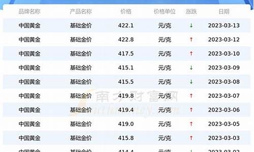 2019纯白金价格_2019年白金多少钱