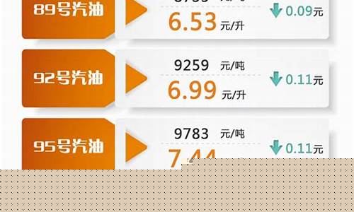 2014年汽油价格表_2014年汽油价格