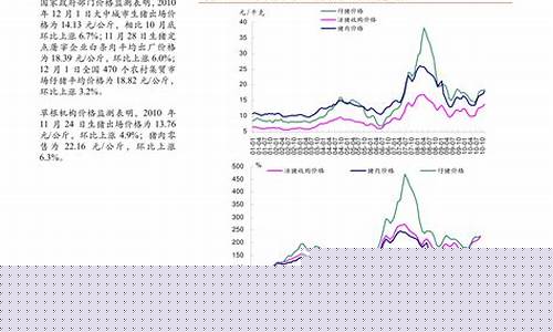镍铈合金价格走势_镍金属价格
