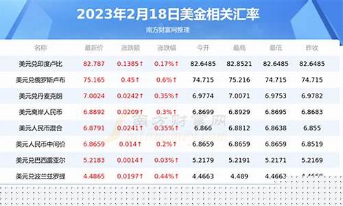 2022年每月金价变动_今年金价变化