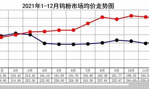 钨金多少一公斤_140级钨金价格