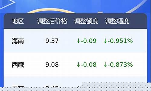 平昌县加油站_平昌油价公众号最新