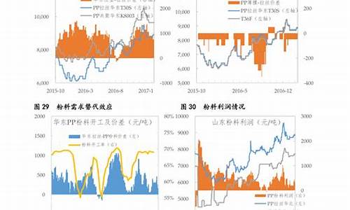 92年最高金价记录_1992年中国金价