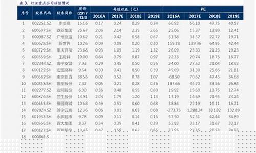 农业跟工行存金价格_农行存款比工行好吆