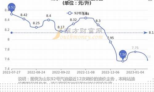 山东烟台地区油价_烟台的油价
