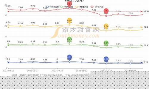杭州油价实时查询_今日杭卅油价