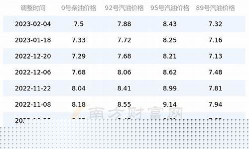 邯郸今日油价92汽油价格_2019年邯郸