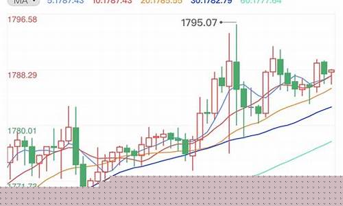 非农夜金价最新行情_今日非农数据对黄金