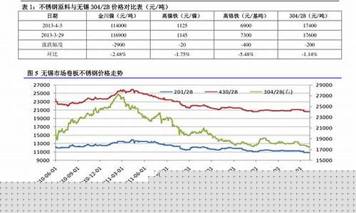 深圳宝德集团最新消息_深圳宝德石油价格是