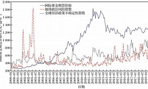 国际金价的波动范围_国际金价持续走低